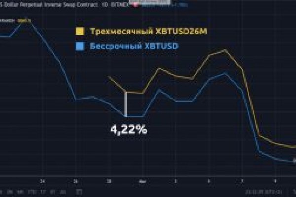 Кракен магазин kraken014 com